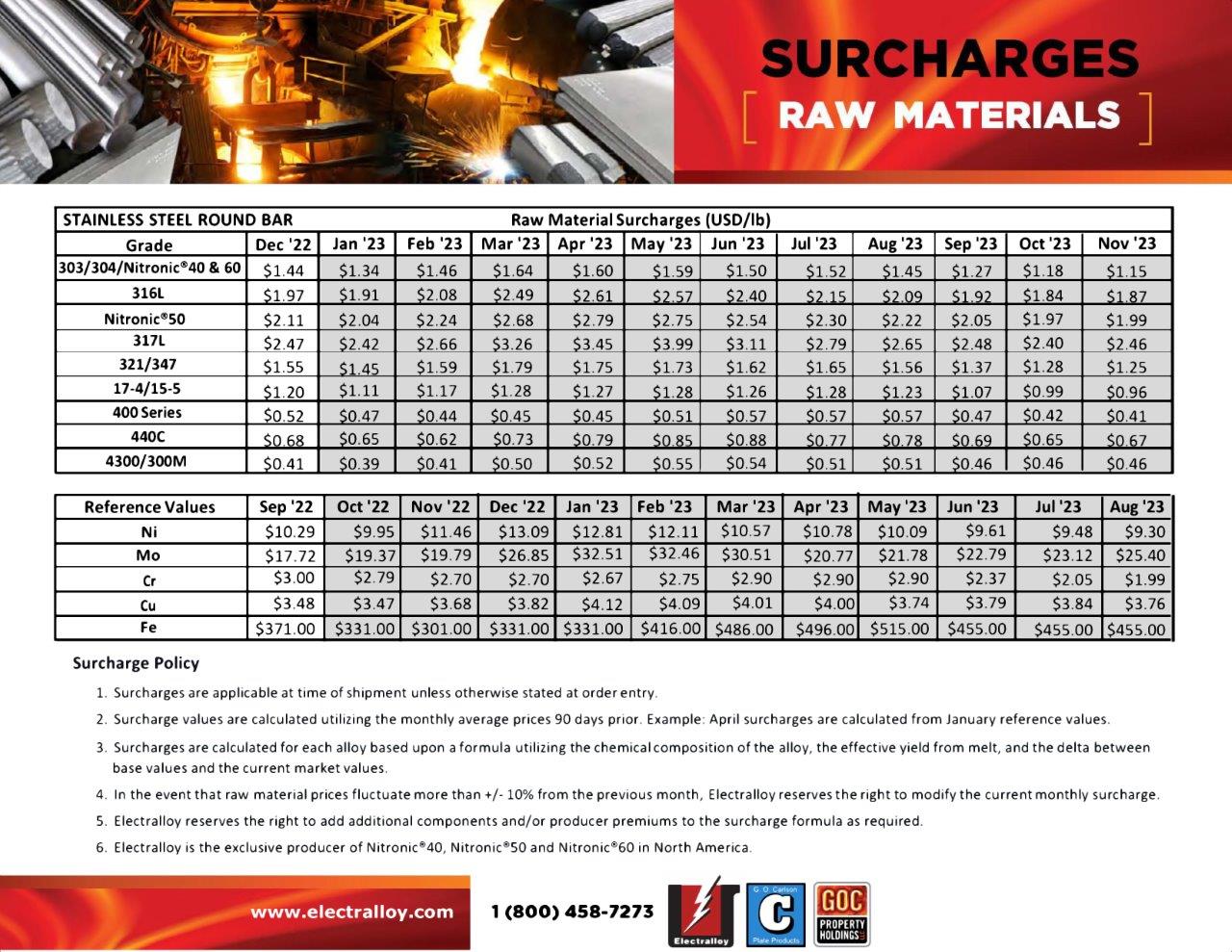 SURCHARGES STAINLESS STEEL ROUND BAR