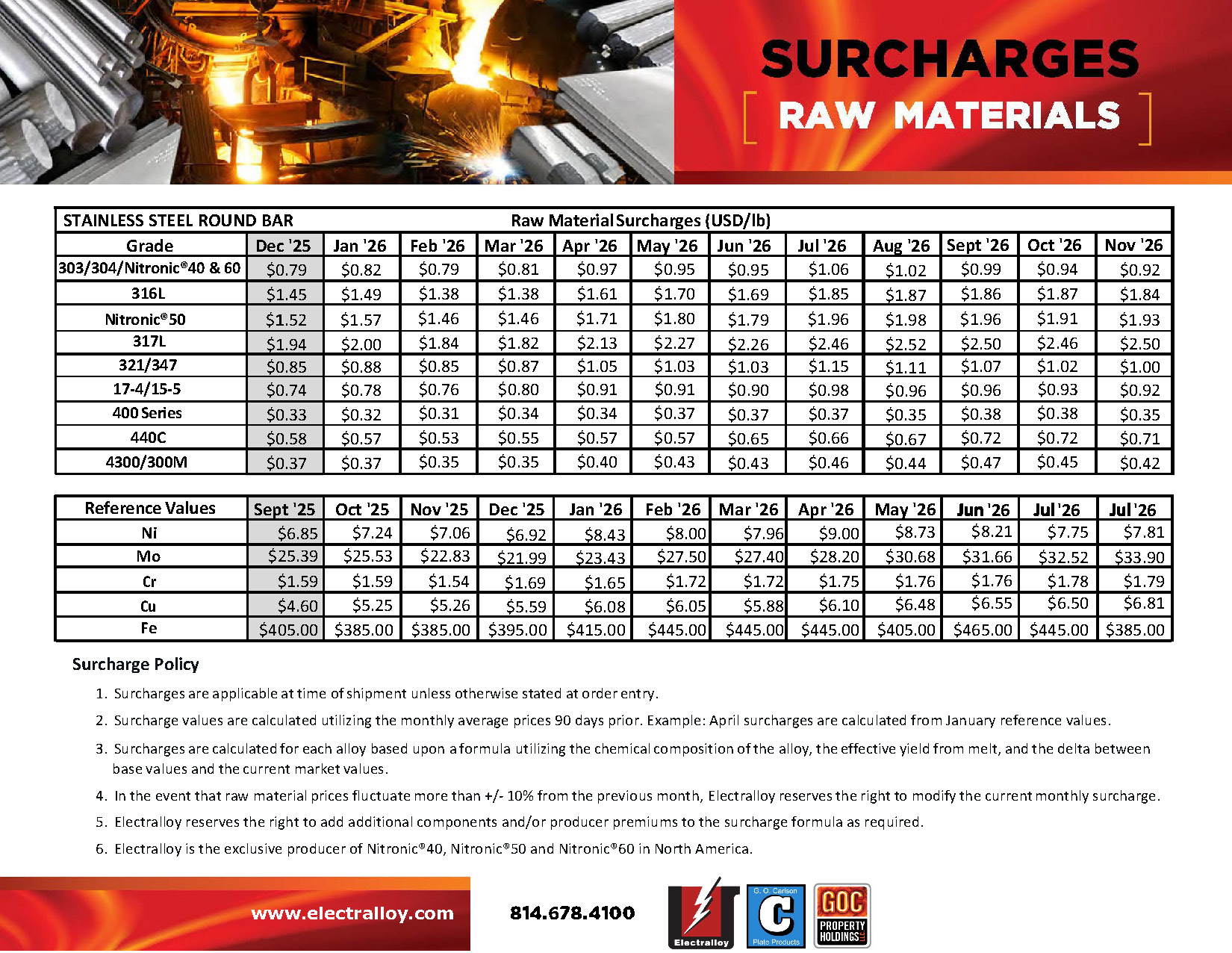 SURCHARGES AUGUST 2024