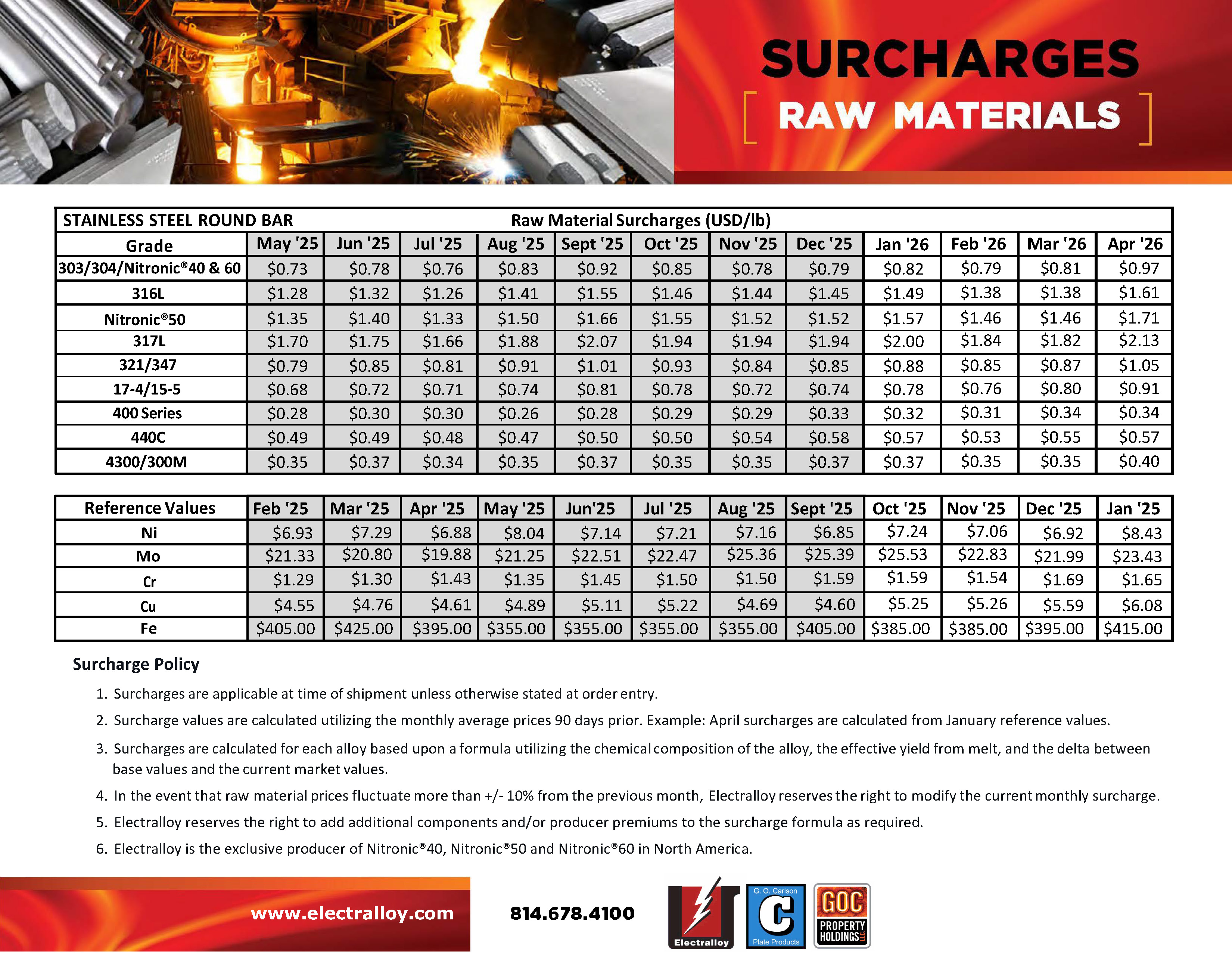 SURCHARGES FEBRUARY 2024